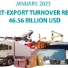 Import-export turnover reaches 46.56 billion USD in January
