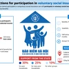 Instructions for participation in voluntary social insurance