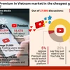 YouTube Premium in Vietnam receives warm response