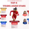 Top 6 young Asian stars at 2023 Women’s World Cup