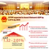 CPTPP expected to boost Vietnam’s GDP by 2.01% by 2035