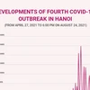 (interactive) Developments of fourth COVID-19 outbreak in Hanoi