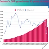 (interactive) Vietnam's GDP growth over 35 years of reform