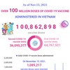 (interactive) Over 100 million doses of COVID-19 vaccine administered