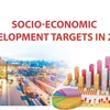 Socio-economic development targets in 2023