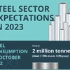 Steel sector expects for better business result in 2023