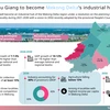 Hau Giang to become Mekong Delta’s industrial hub