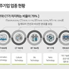 Pangyo Techno Valley: Achieving 100 trillion KRW in sales