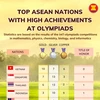 Top ASEAN nations with high achievements at Olympiads
