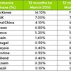 Vietnam’s e-commerce growing rapidly