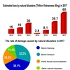 2017 plagued by devestating natural disasters