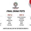 Vietnam seeded in pot three in Asian Cup