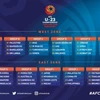 Vietnam in 2020 AFC U23 Championship qualifiers’ Group K