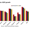 UK chartered accountants forecast slower SE Asia growth