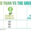 Thailand to deal with China’s yuan devaluation