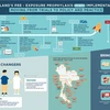 PrEP HIV-prevention med makes progress in Thailand