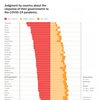 Vietnamese people's confidence in Government’s response to COVID-19 highest worldwide: German survey