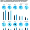 Vietnam could resume pre-COVID-19 growth levels by next year: McKinsey & Company