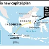 Indonesia’s new capital city project postponed again