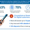 Vietnamese consumers expect seamless banking experience