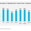 Over half of SMEs suffer cyber attacks in the past year