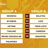 Vietnam placed in Group B at AFF U-19 football tournament