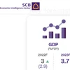 Thailand’s GDP growth in 2022 expected at 3%