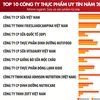 Top 10 reputable F&B firms in 2022 announced