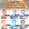 Thai PM’s popularity increasing: poll