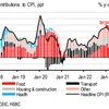 Vietnam continues to face challenges in Q2/2023: HSBC