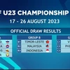 Football: Vietnam in Group C at AFF U23 Championship 2023
