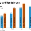 Ministry proposes new electricity tariffs