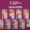 Tickets of AFC U23 Asian Cup 2024 Qualifiers’s Group C matches put on sale from Sep. 3