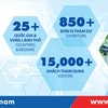 Pharmedi Vietnam 2023 kicks off in HCM City