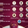 Vietnam Football Federation nominated for AFC Diamond of Asia award