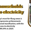 99.54% households have access to electricity