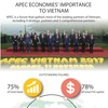APEC economies' importance to Vietnam