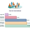 (Interactive) Vietnam's economic performance in first two months