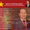 Biografía del presidente Tran Dai Quang