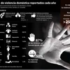 [Infografía] Violencia doméstica en Vietnam
