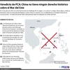 [Infografía] Fallo de PCA: China no tiene derecho histórico sobre el Mar del Este