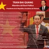 Biografía del presidente Tran Dai Quang