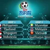 Vietnam enfrentará a Malasia y Myanmar en Copa regional de fútbol