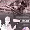 [Infografia] El trabajo infantil en Vietnam