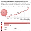 [Infografía] Exportaciones textiles de Vietnam enfrentan retos en alcanzar meta