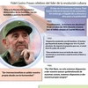 [Infografia] Fidel Castro: Frases célebres del líder de la revolución cubana
