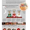 [Infografía] El Culto vietnamita a Diosas Madres de los Tres Reinos