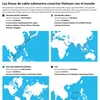 [Infografia] Cables submarinos que conectan Vietnam con el mundo