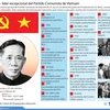 [Infografía] Le Duan - líder excepcional del Partido Comunista de Vietnam