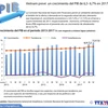 [Infografía] Vietnam prevé alcanzar en 2017 un crecimiento económico de 6,7 por ciento